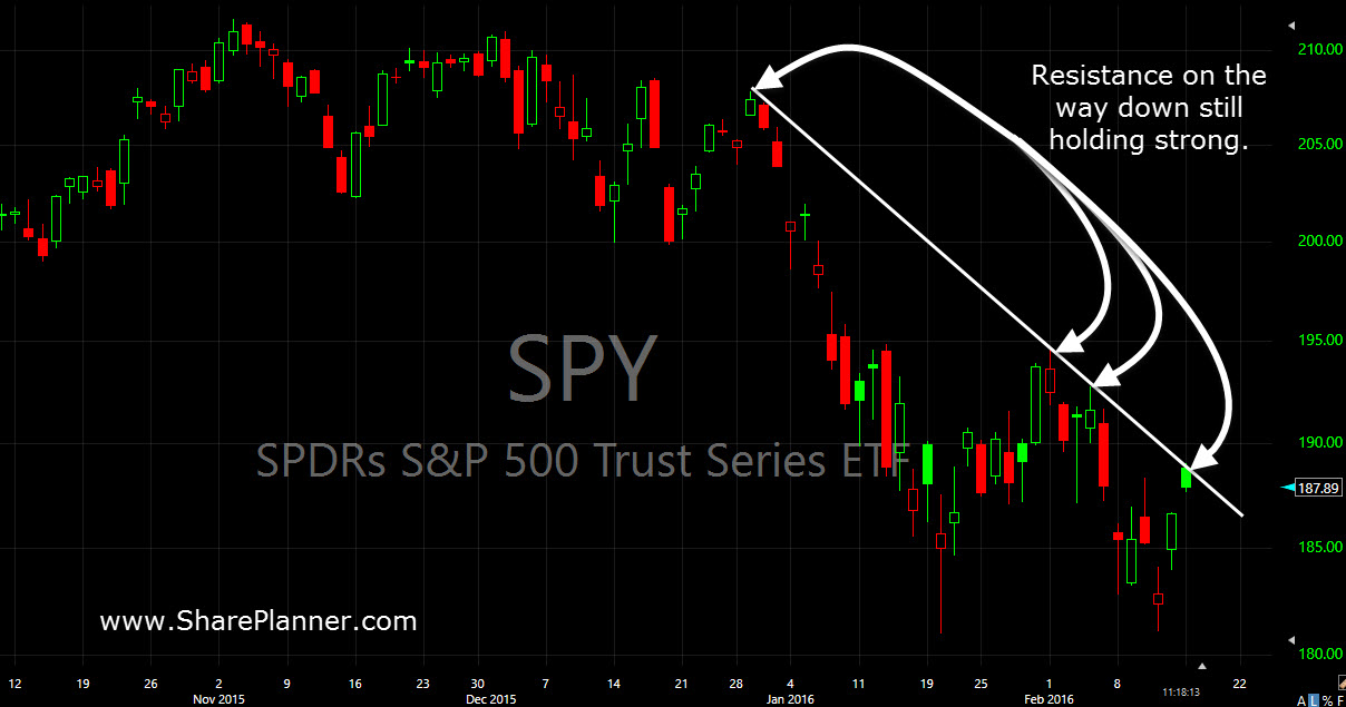 spy-downtrend