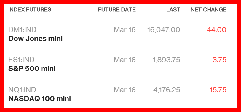 stock futures 2-2-16