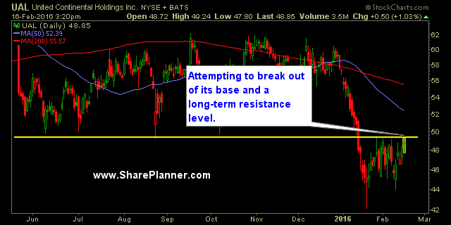 ual-united continental holdings breakout