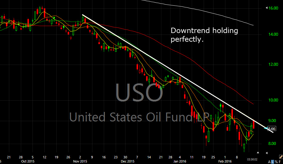 uso-downtrend
