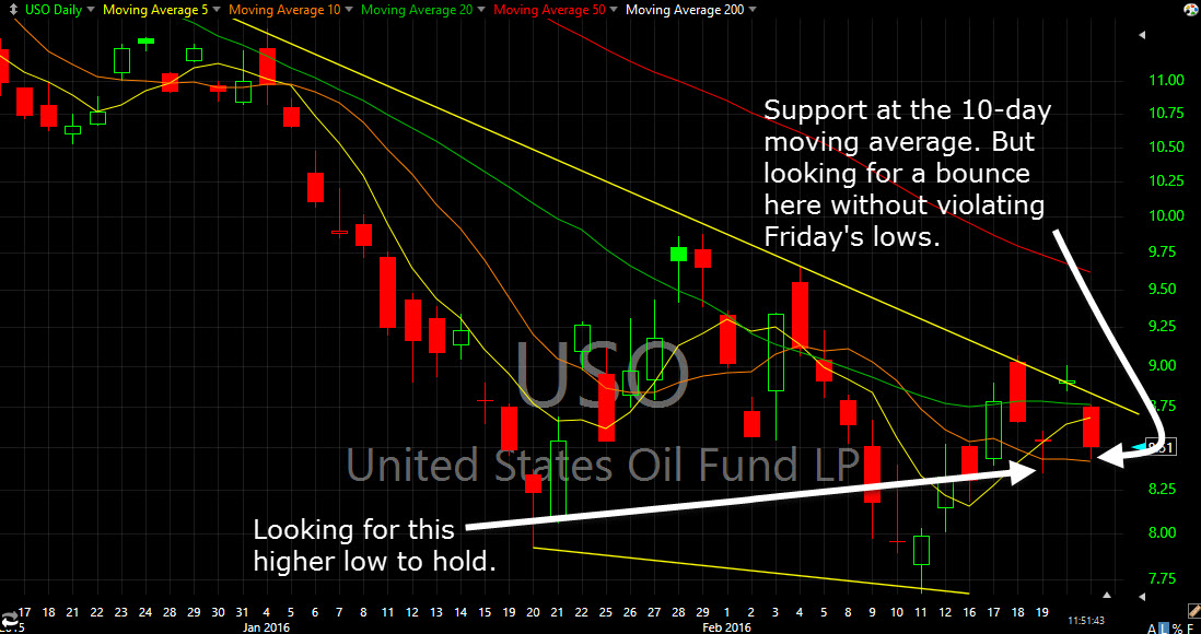 uso trade