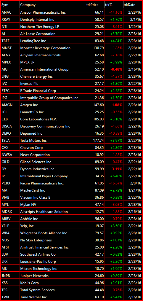 bearish watch-list 3-1-16