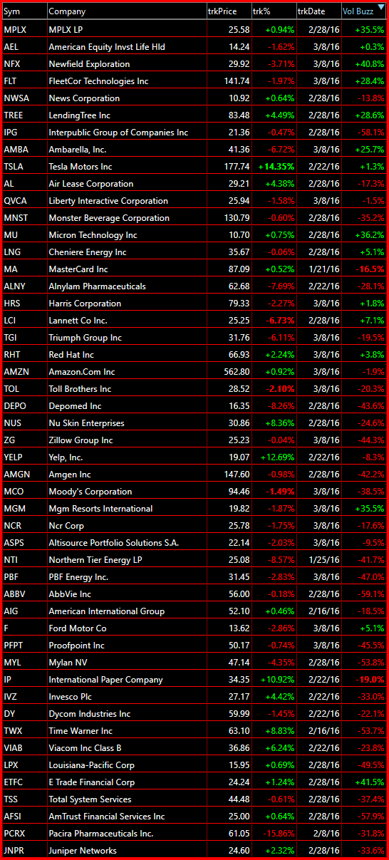 bearish watch-list 3-8-16