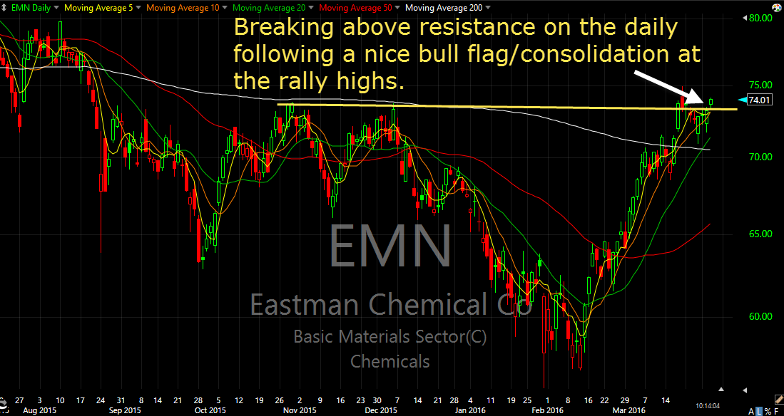 emn swing-trade