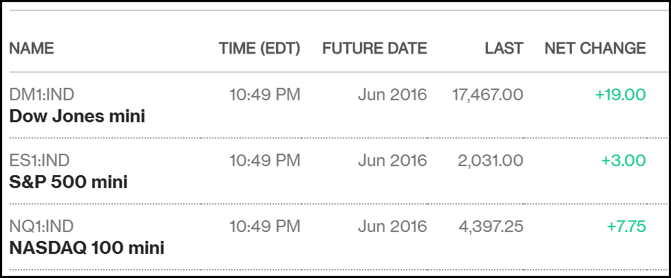 futures 3-28-16