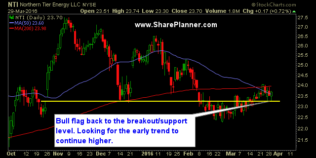 nti northern tier energy swing trade setup