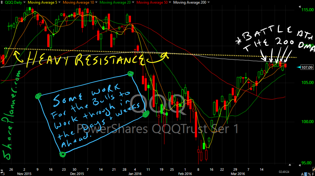 qqq resistance on the daily