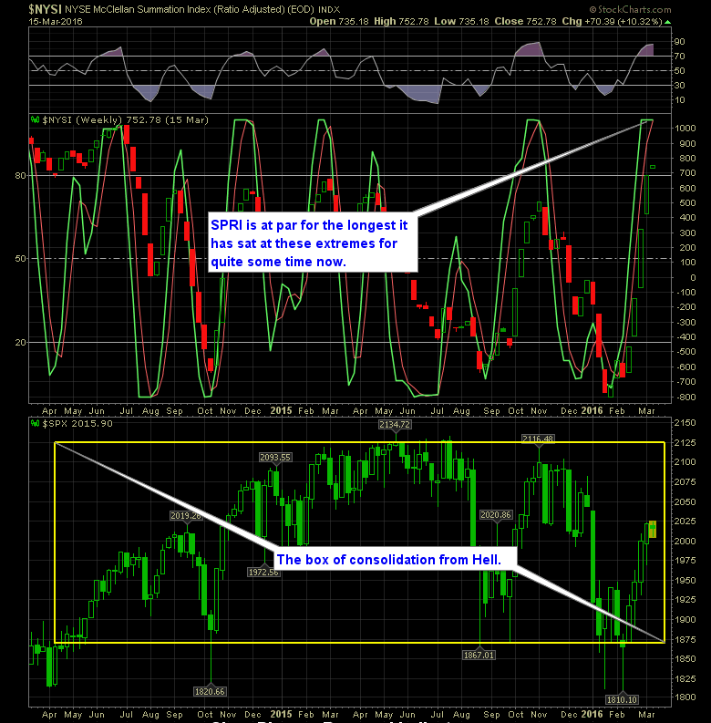 shareplanner reversal indicator 3-16-16 weekly