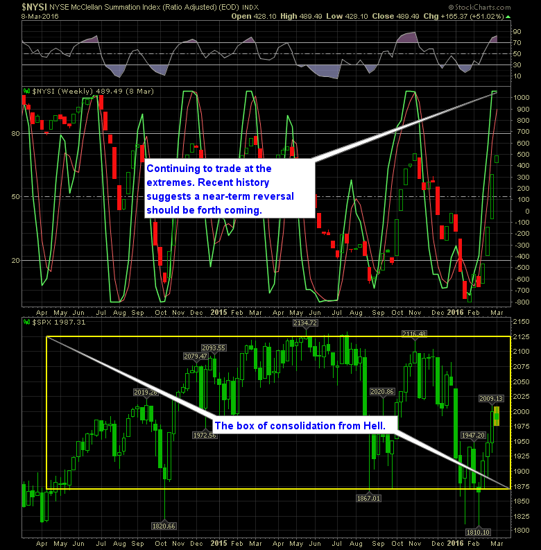 shareplanner reversal indicator 3-9-16