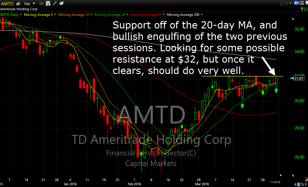 amtd swing-trade