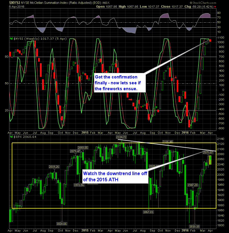shareplanner reversal indicator 4-6-16