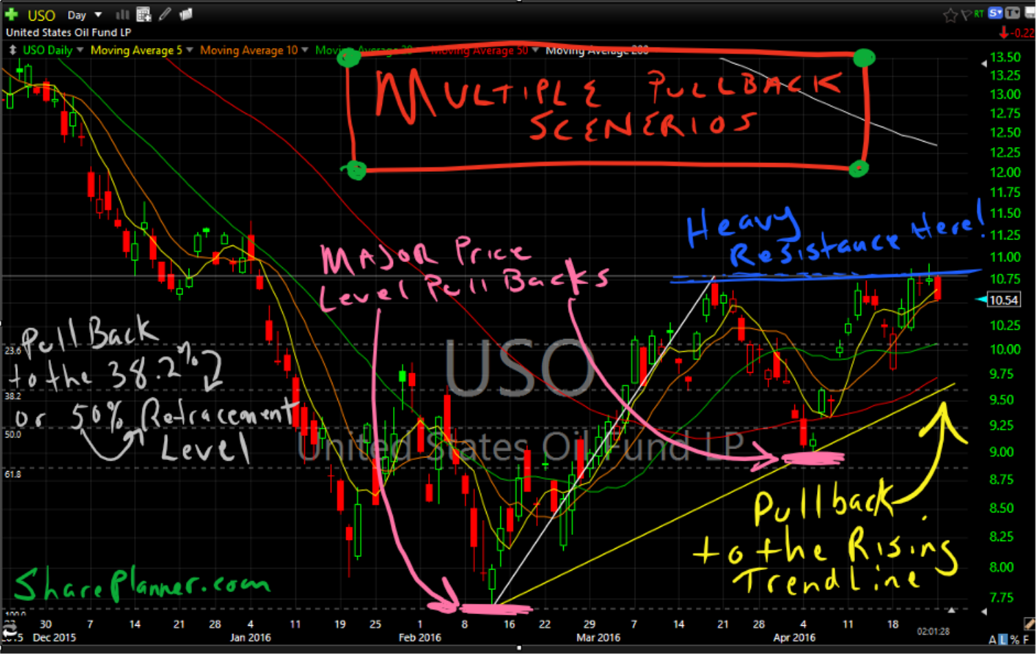 uso pullback
