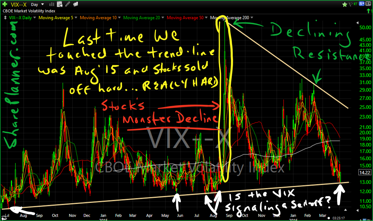 vix bounce