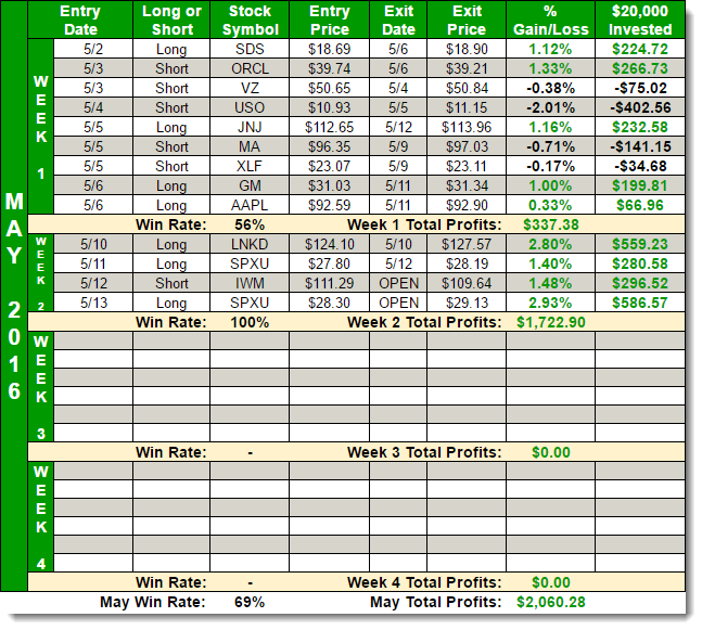 ryan mallory swing trading past performance for may