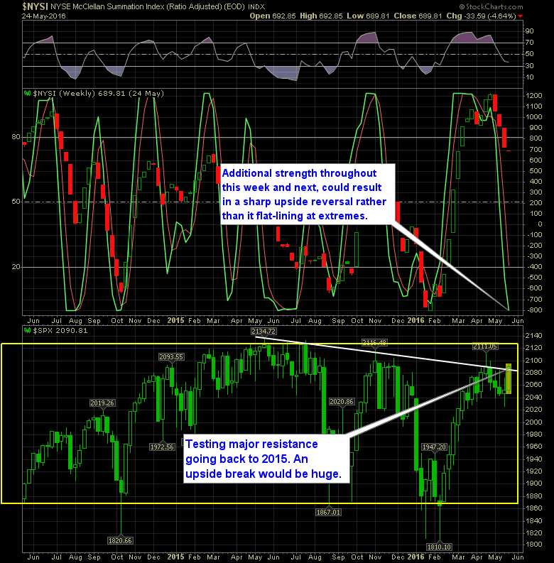 shareplanner reversal indicator 5-25-16