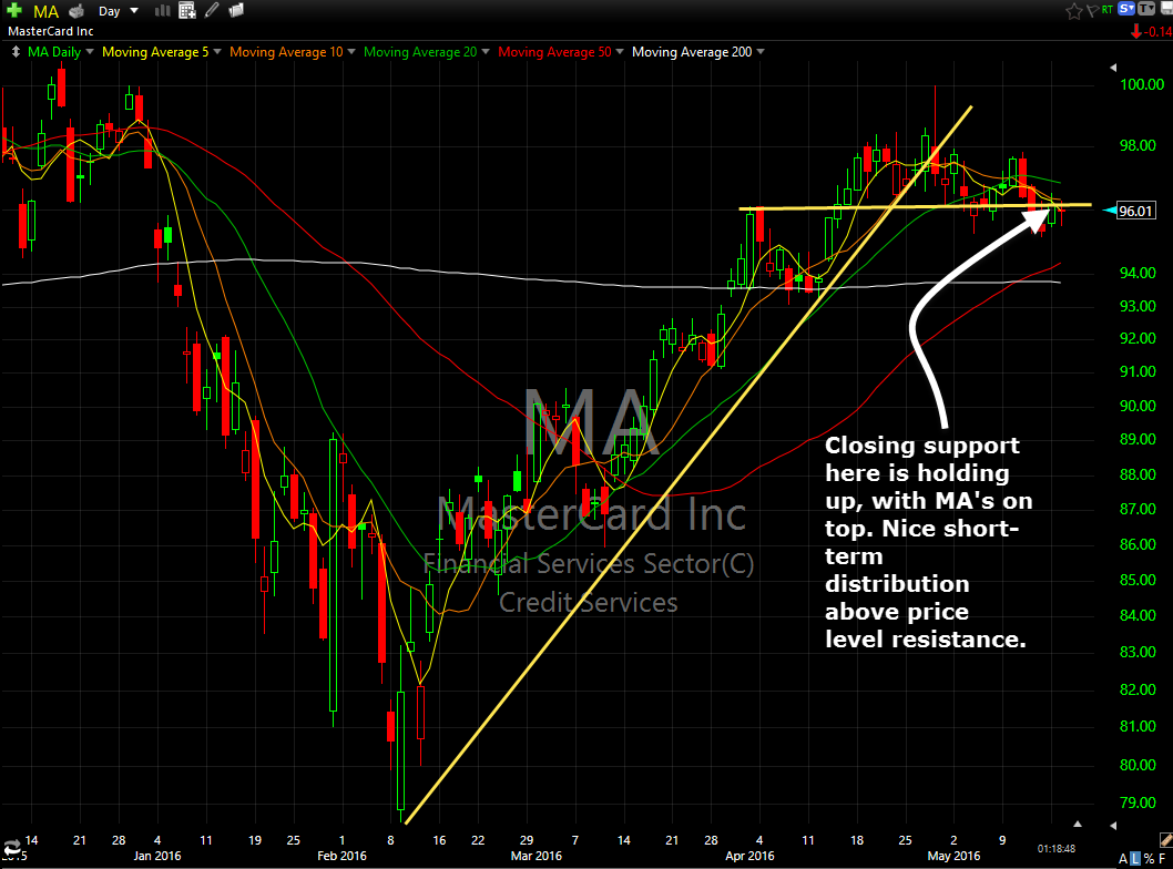 swing-trade ma