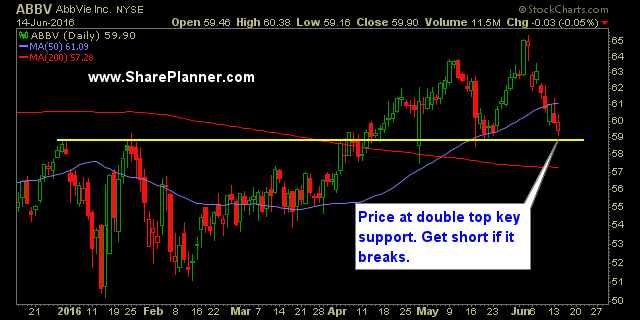 abbv-6-14-16