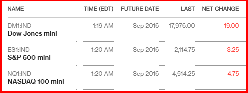 futures before bed 6-9-16