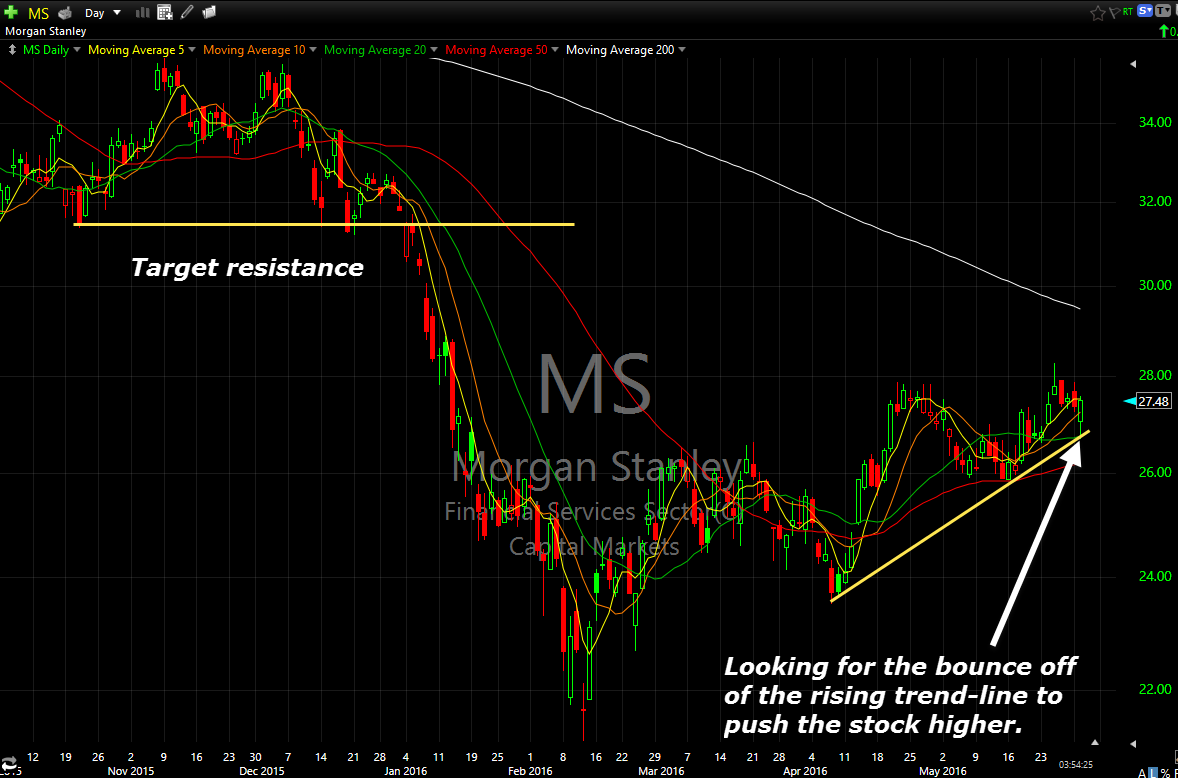 swing trade ms