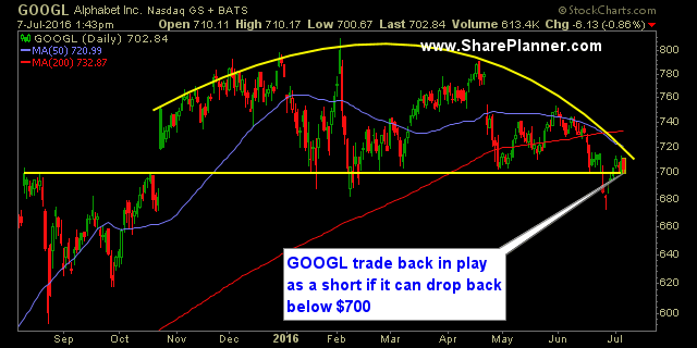 googl