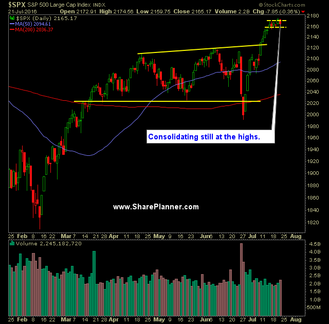 sp 500 market analysis 7-22-16