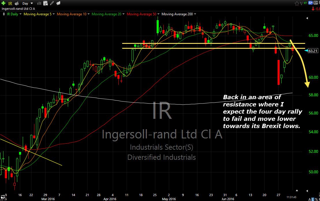 swing-trade ir