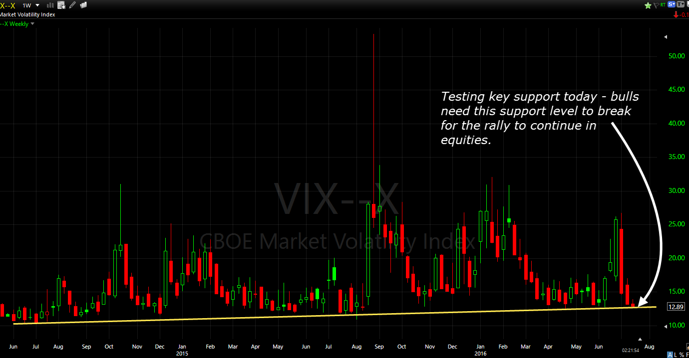 volatility support vix uvxy tvix