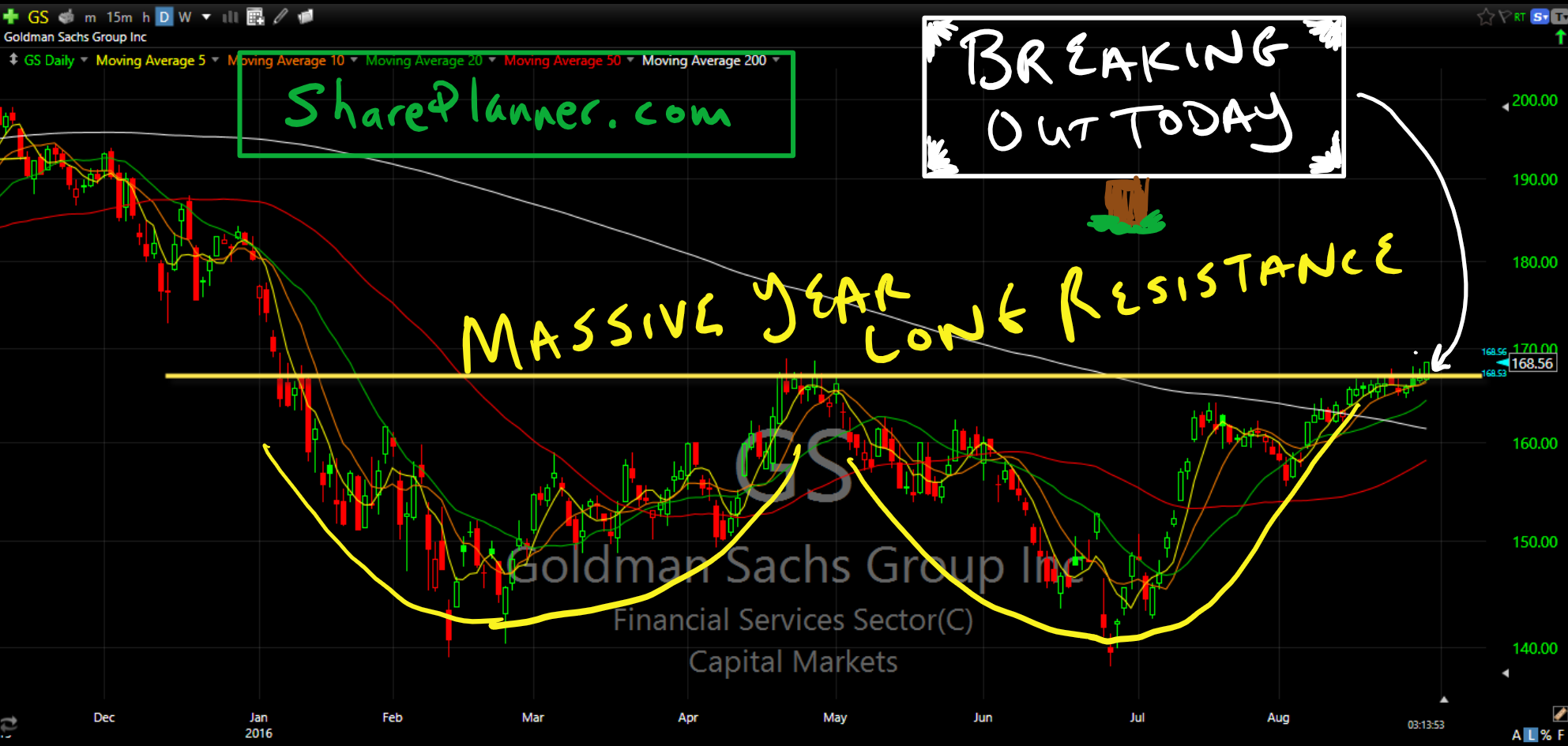 double bottom in goldman sachs lloyd gs