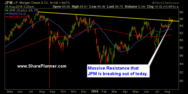 jpm jp morgan swing trade setup