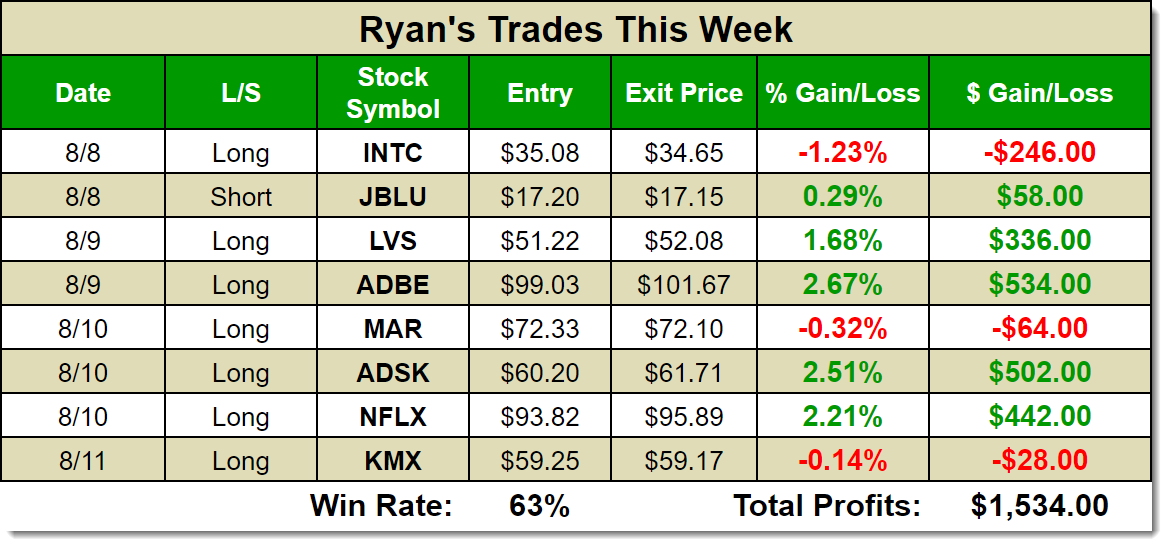 ryan mallory swing trade performance