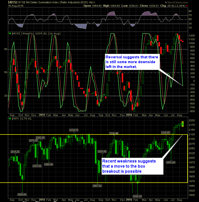 shareplanner reversal indicator 8-17-16