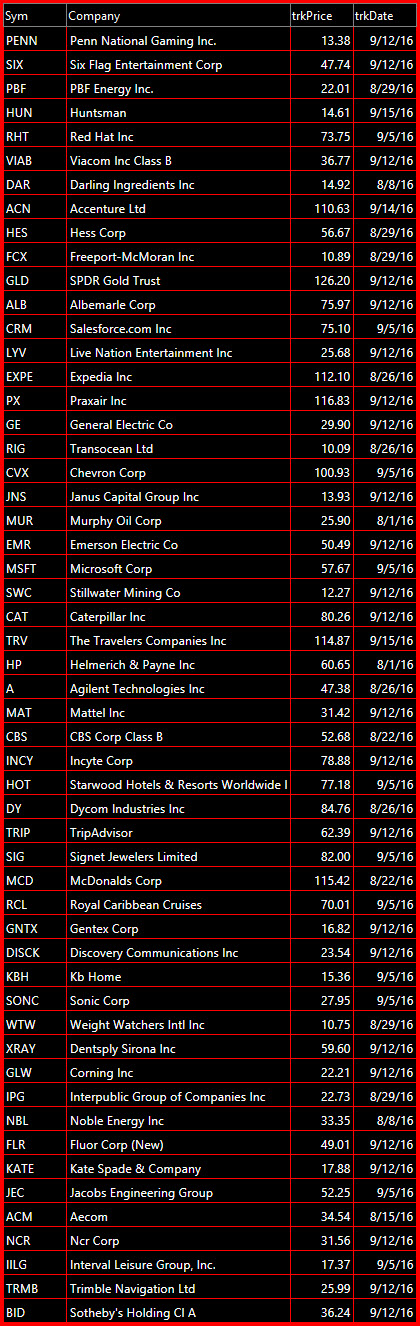 Bearish Watch-List 9-15-16