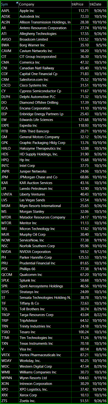 long trade setups bullish swing trades stock picks