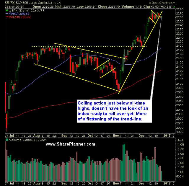 s and p 500 12 27 16