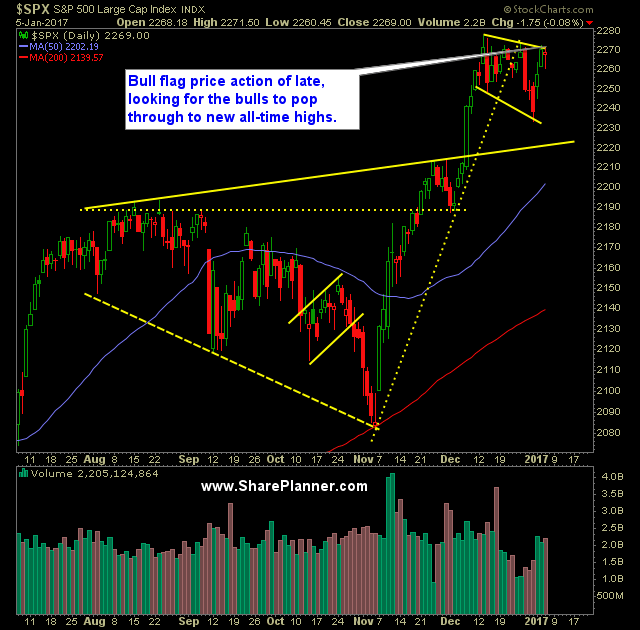 sp 500 market analysis 1 6 17