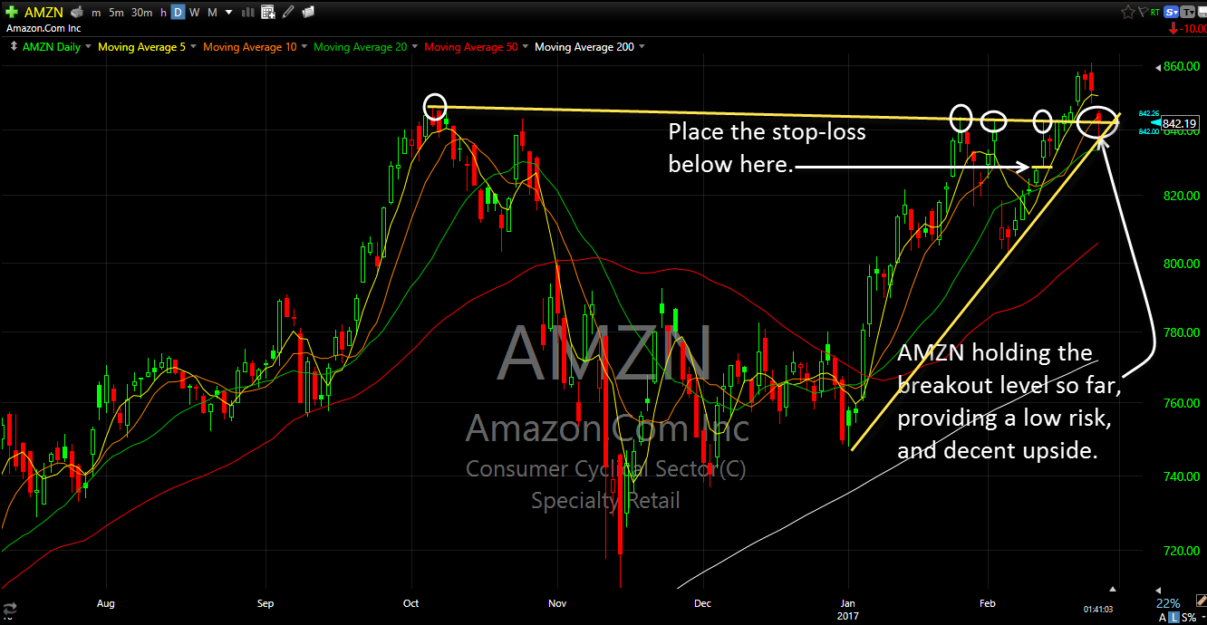 amazon share price today