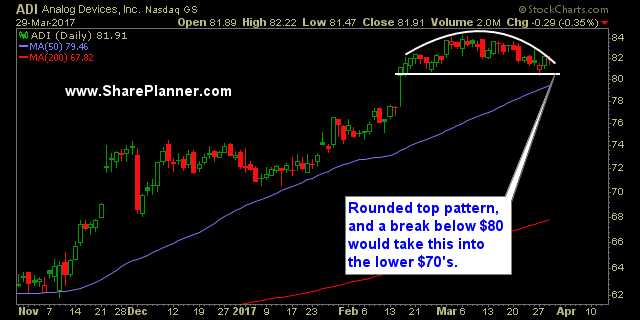stocks to watch adi