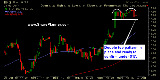 swing trade hpq