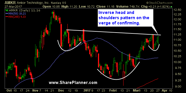 swing trade stocks amkr