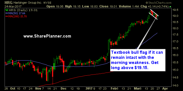 trade setups hrg