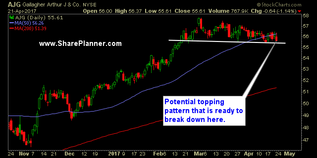stocks to watch ajg