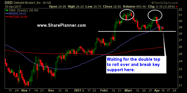 stocks watchlist dbd