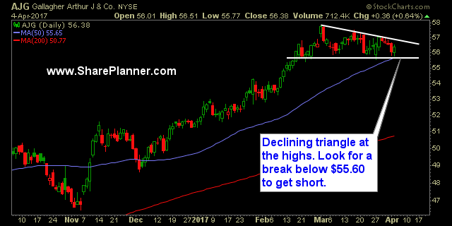 trade opportunities ajg