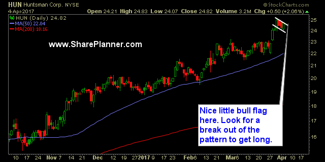 trade opportunities hun