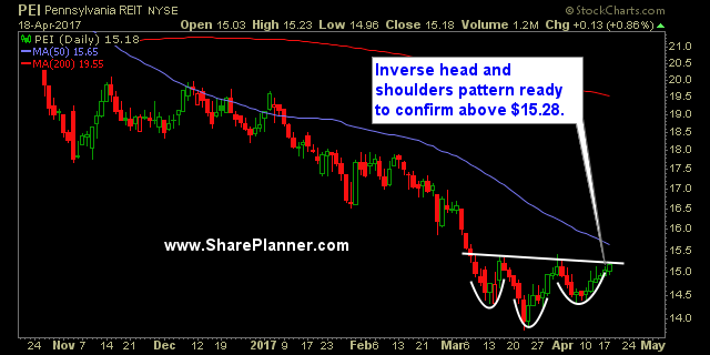 watch list stocks pei