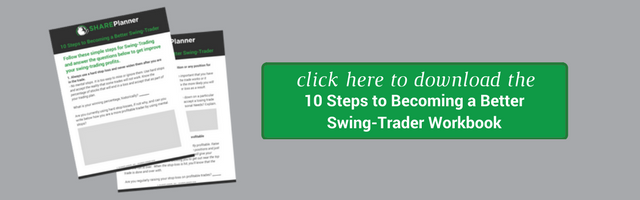 My Swing Trading Profits in April 1