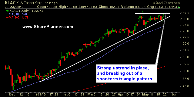 hot stocks klac
