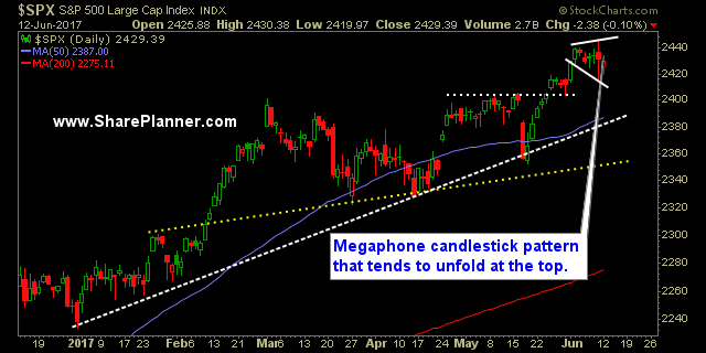 bearish megaphone candlestick pattern