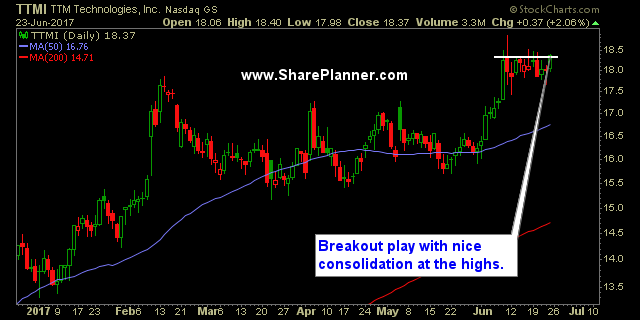 stock picks ttmi