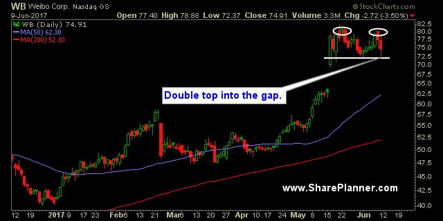 stock picks wb